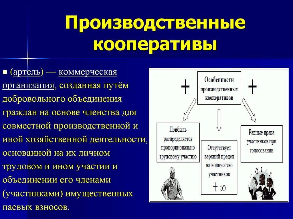 Примеры кооперативов в россии. Производственный кооператив Артель. . Коммерческие предприятия: производственные кооперативы.. Производственный кооператив примеры коммерческих организаций. Производственный кооператив учредительные документы.