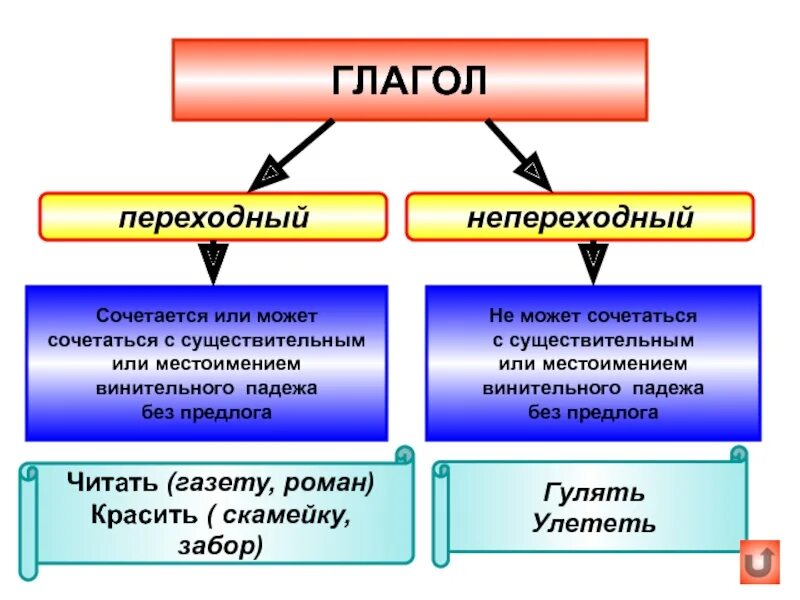 Сочетающих или сочитающих