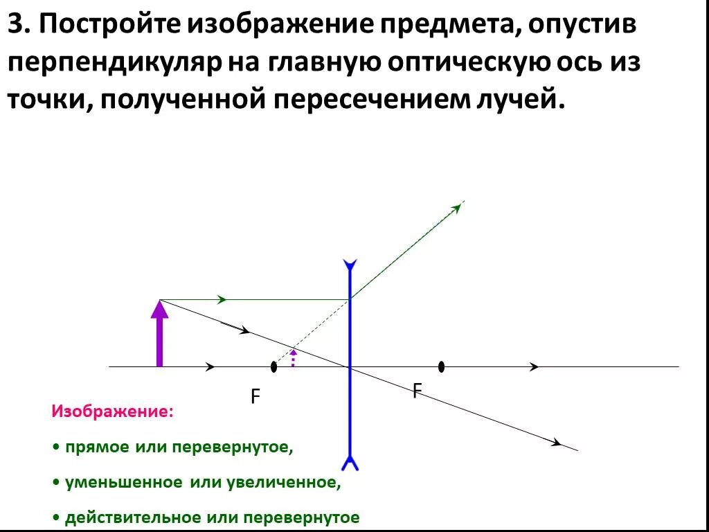 Как отличить собирающую. Физика линзы построение изображения рассеивающей линзы. Оптика рассеивающая линза построение изображения. Мнимое уменьшенное перевернутое изображение линзы. Мнимое изображение в рассеивающей линзе.