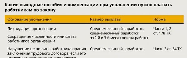 Сколько месяцев платят по сокращению. Выплаты при увольнении по сокращению. компенсация при увольнении при ликвидации.