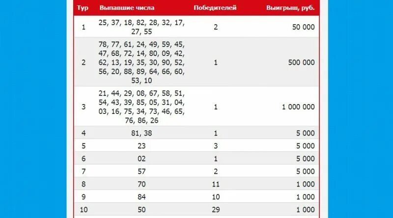 Проверить лотерейный билет тираж 24. Золотая подкова 331. Таблица жилищной лотереи. Номер тиража Золотая подкова. Номер тиража Столото.