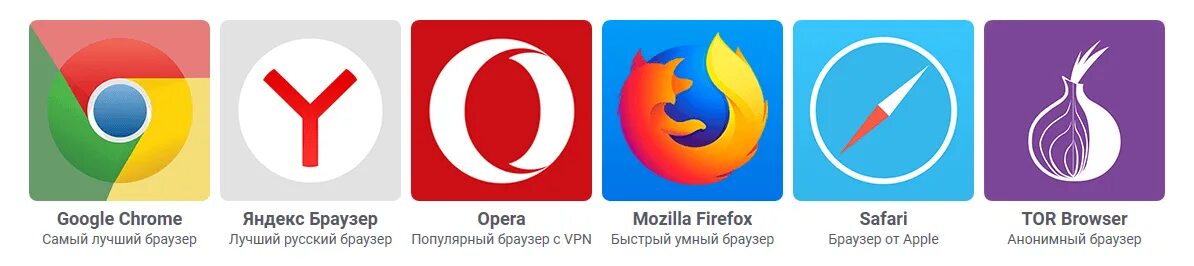 Браузер под. Браузеры значки и названия. Какой браузер самый популярный. Хронология появления браузеров. Яндекс.браузер.