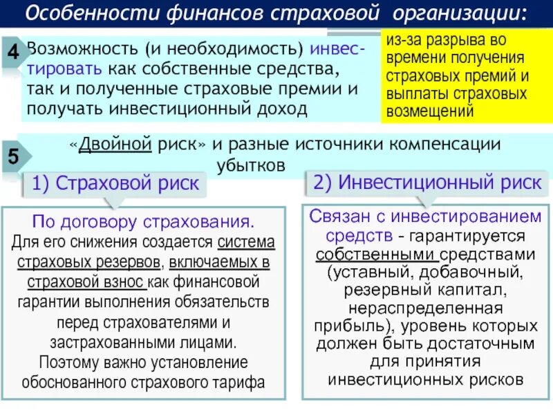 Особенности финансов страхования. Особенности в организации финансов страховых организаций. Особенности финансов страховой компании. Особенности организации финансов страховых компаний. Особенности финансов учреждений