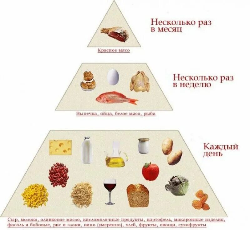 Питание при гастрите. Диетотерапия при гастрите. Лечебное питание при гастрите. Гастрит питание.