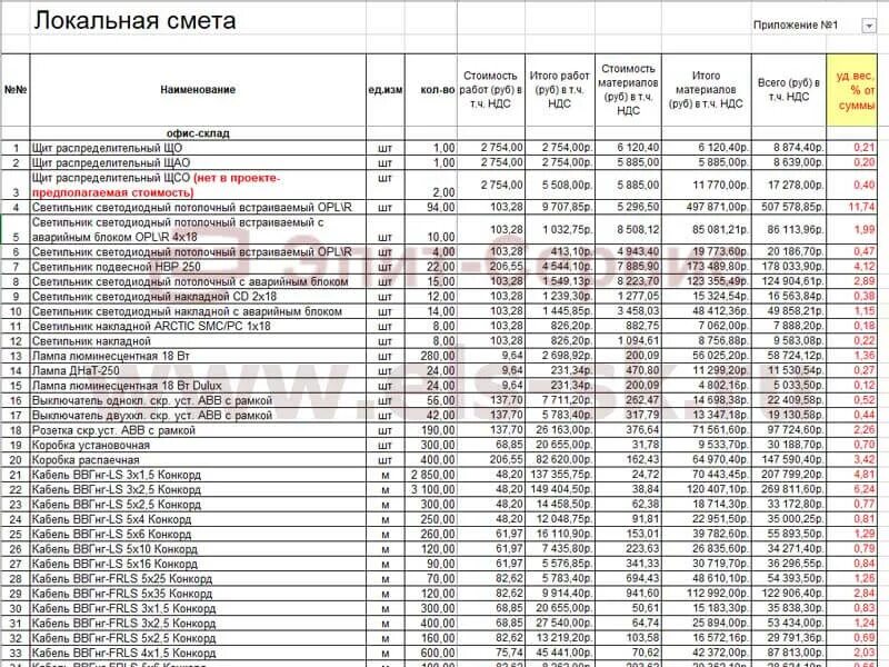 Смета работа 2025. Смета работа 2025