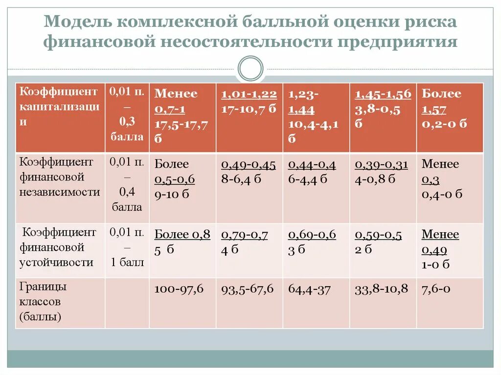 Затраты жкх. Таблица коммунальных услуг. Нормы потребления коммунальных услуг. Коммунальные затраты это. Коммунальные расходы в месяц.