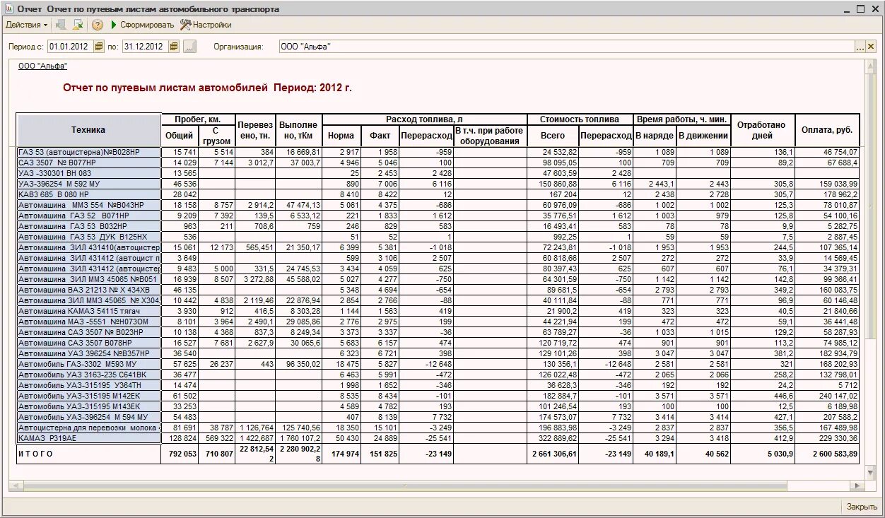 Отчет по путевым листам. Учет топлива по путевым листам. Таблица учета ГСМ. Таблица учета машин для механика. Учет транспортных расходов организации