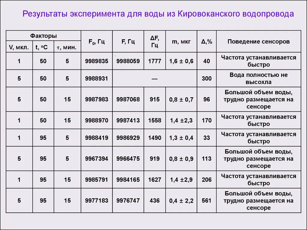 Результаты эксперимента. Фиксация результатов эксперимента. Результат опыта. Результаты эксперимента картинка. Результаты эксперимента пройти