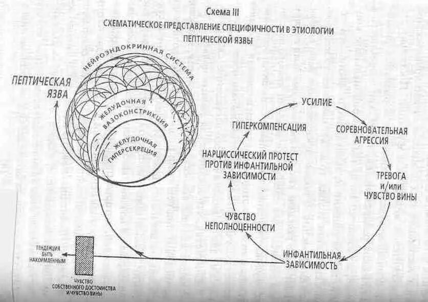 Устойчивое упрощенное схематичное представление о чем либо. Представление схема. цикл нарциссического расстройства. нарциссический цикл отношений. схемы александера.