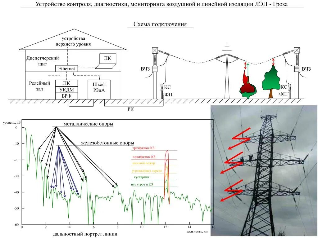 Охранные зоны воздушных линий электропередач 110 КВТ. Схема трехфазной ЛЭП. Схема подключения высоковольтной линии. Схема подключения к линии электропередач. Какие линии электроснабжения