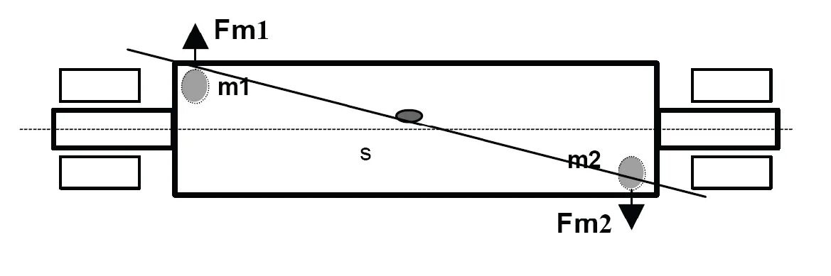 дисбаланс. расхаживать дисбаланс. расхаживать дисбаланс. дисбаланс картинки. динамический баланс колесо.