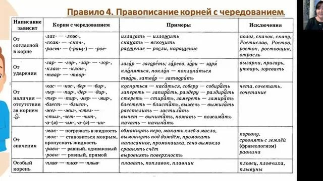 Правила чередования безударных гласных в корнях примеры Картинки ОТ ЧЕГО ЗАВИСИТ НАПИСАНИЕ БЕЗУДАРНОЙ ЧЕРЕДУЮЩЕЙСЯ ГЛАСНОЙ