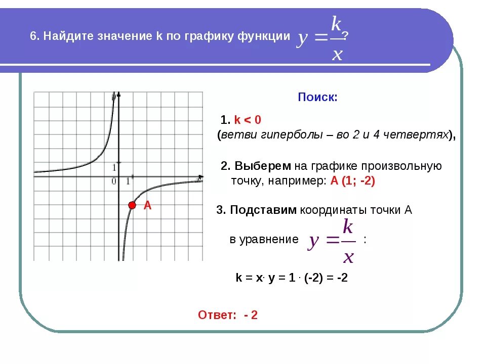Функция имеет смысл. Гипербола график функции. Гипербола как найти k по графику функции. Как определить значение k по графику гиперболы. Как найти значение k по графику гиперболы.