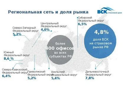 Федеральный рынок