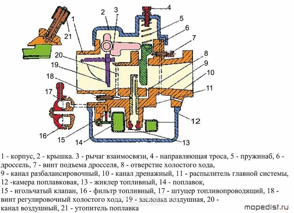 Регулировка карбюратора мотоблока Крот к60в. Карбюратор для культиватора Крот к60в. Карбюратор мотокультиватора Крот к-60. Регулировочные винты карбюратора к 60 в.