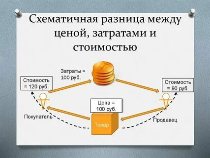 Разница в несколько минут