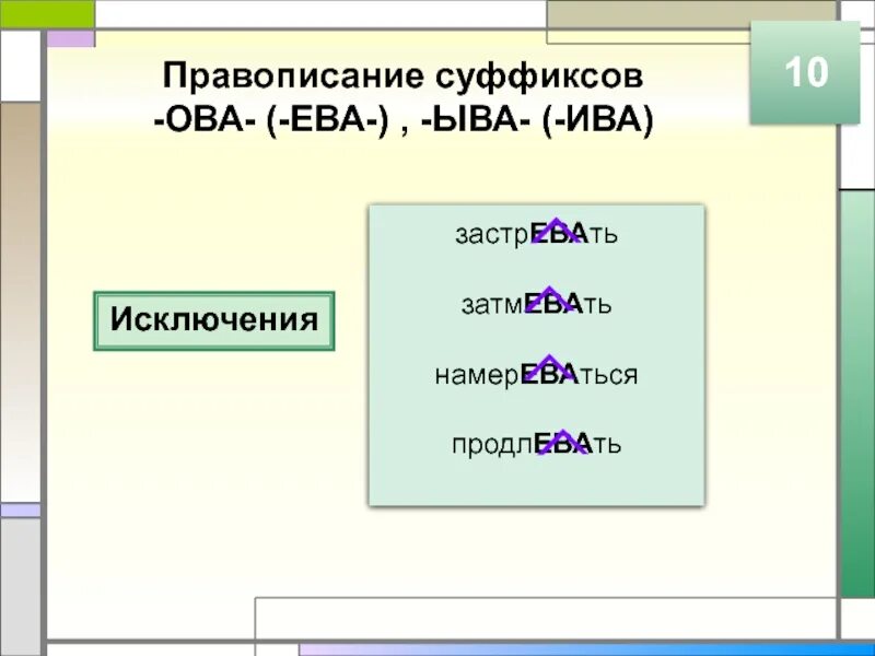 Правописание суффиксов исключение из правил. Суффиксы ыва Ива исключения.