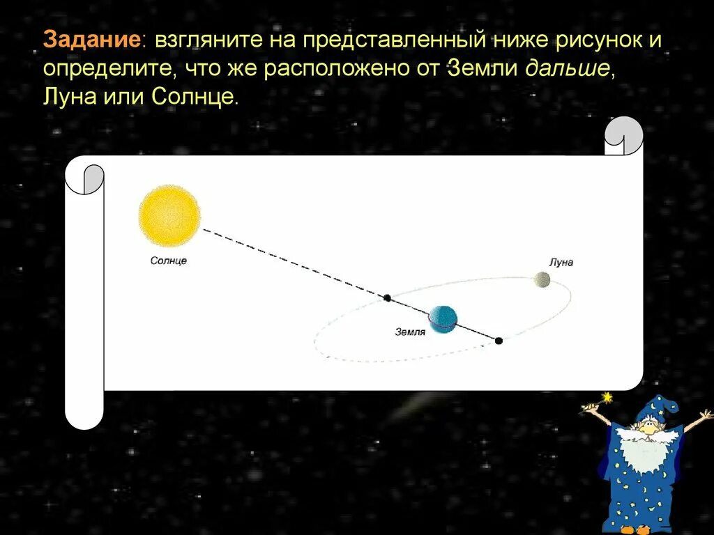 Наибольшее расстояние до луны. Что дальше от земли Луна или солнце. До Луны или до солнца дальше. Расстояние от земли до Луны и солнца. Что ближе к земле Луна или солнце.