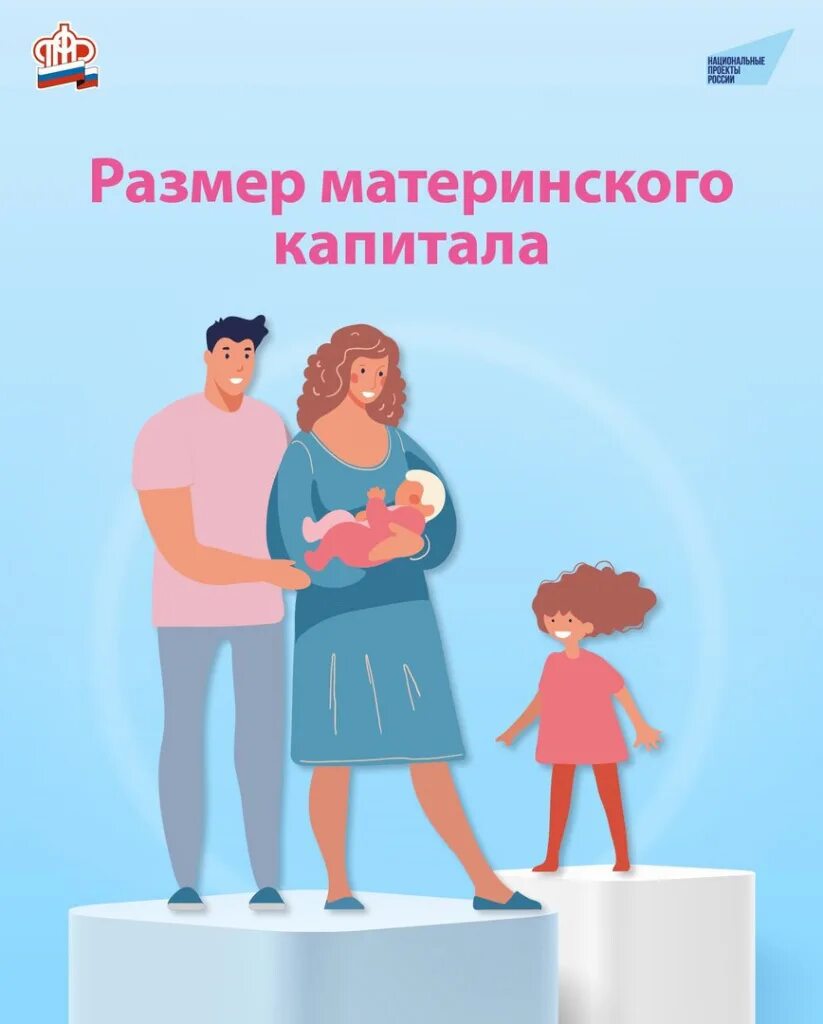 Сумма материнского капитала по годам таблица. Материнский капитал на первого ребенка в 2023. Сумма материнского капитала. Индексация материнского капитала с февраля. Материнский капитал на первого ребенка в 2022.