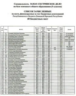 Кубгу список подавших документы
