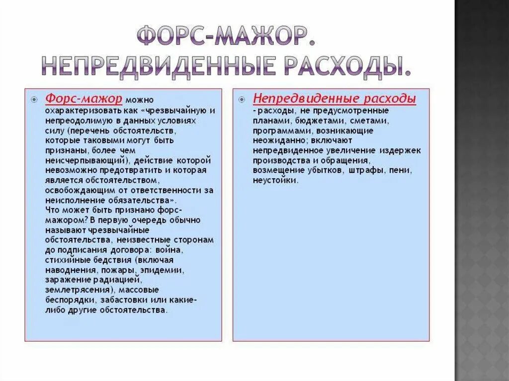 Форс мажор кратко. Непредвиденные ситуации примеры. Понятие Форс мажор. Форс мажорная ситуация. Формтмажорные обстоятельства.