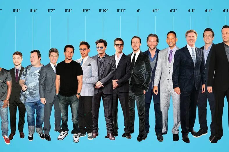 Height comparison