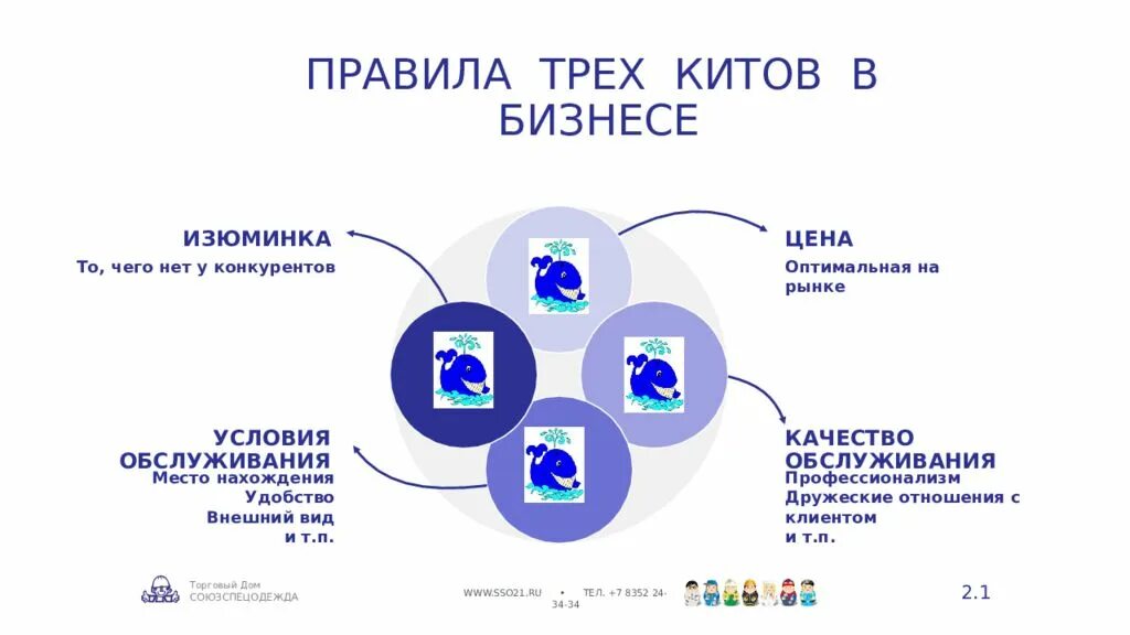 Правило трех ппп. Связи физического воспитания с трудовой и оборонной практикой. Концепция 3 р. Принципы модульной системы радиоэлектронный. Коммуникативная компетенция рисунок.
