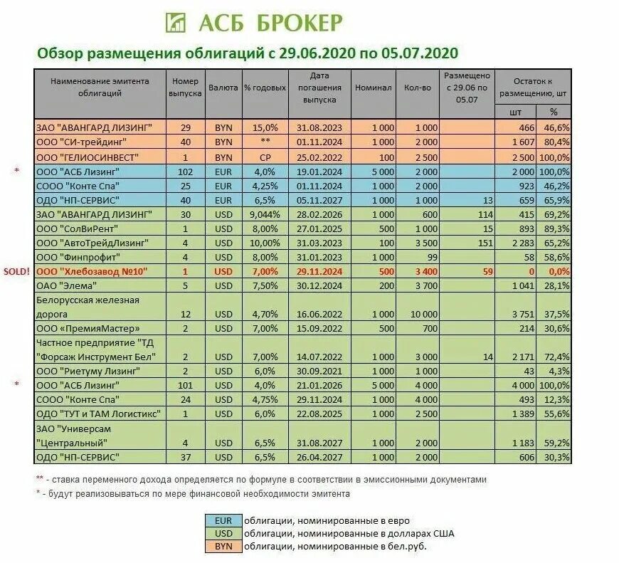 Сравнение брокеров. Сравнение тарифов брокеров 2020 таблица. Комиссии брокеров сравнение 2021. Комиссии брокеров сравнение 2023. Комиссии брокеров сравнение таблица.