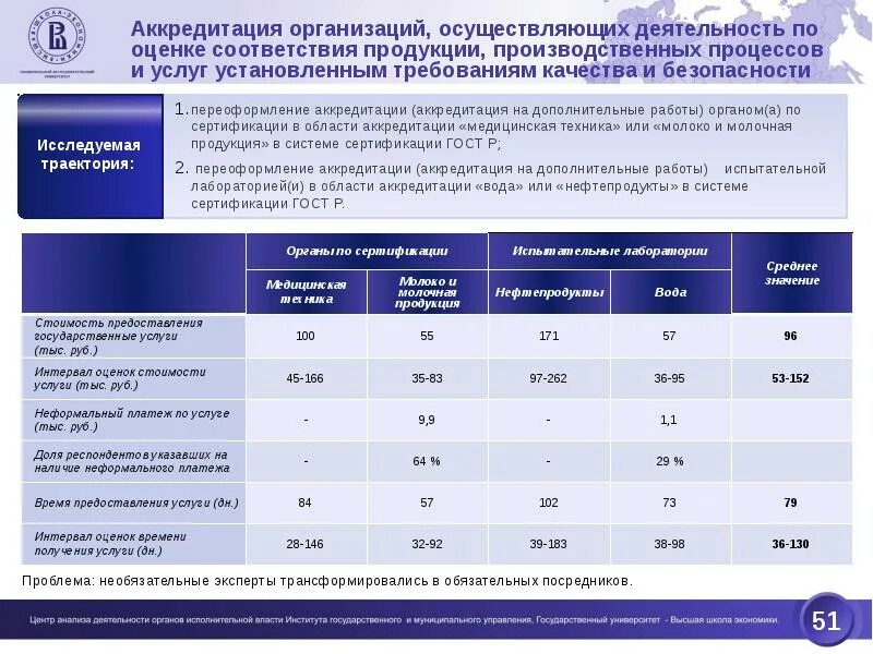 Оценка качества оказания государственных услуг. Аккредитация организации. Качество предоставляемых услуг таблица. Оценка качества процесса оказания услуг. Способы оценки качества предоставления государственных услуг.