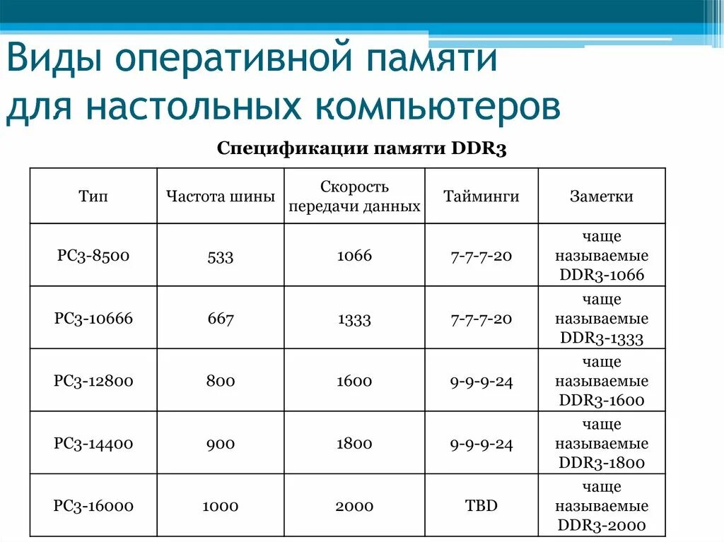 Параметры памяти компьютера. Параметры памяти компьютера