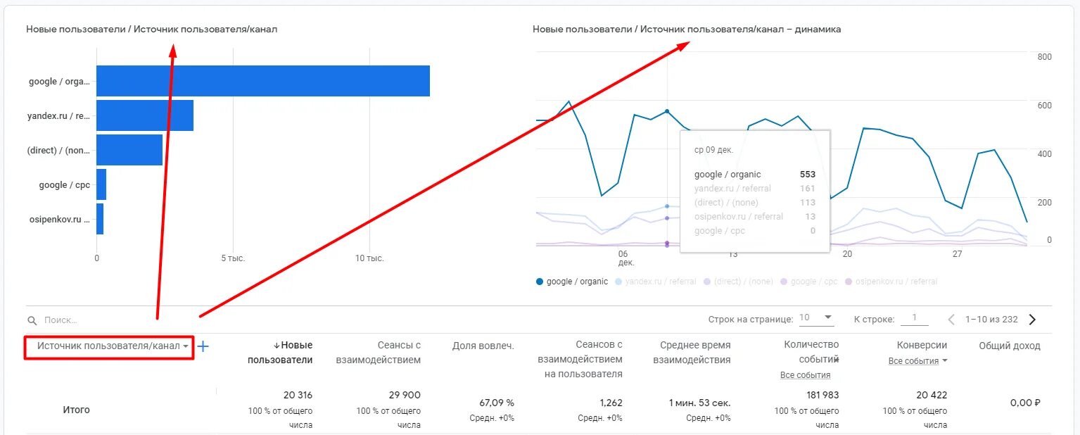 Источники трафика. Источники трафика для арбитража. Типы источников трафика. Источники трафика 2022.