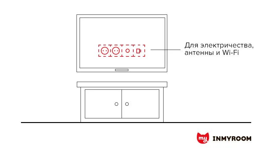 Высота розеток для телевизора в спальне. Высота розеток для телевизора на стене. Высота розеток для телевизора на стене в гостиной. Расположение розеток для телевизора. Высота розеток для ТВ В гостиной.