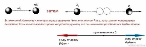 Неупругие шары массой