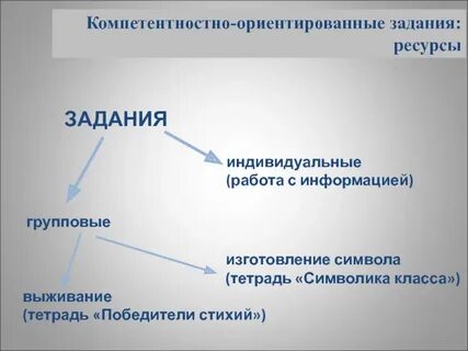 Создать ресурс