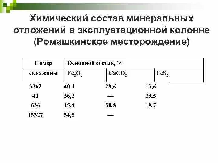 Хим состав золы. Способы борьбы с аспо. Моренные отложения состав. Морские осадки. Химическая борьба с аспо.