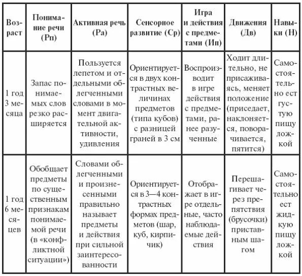 Психическое развитие пример