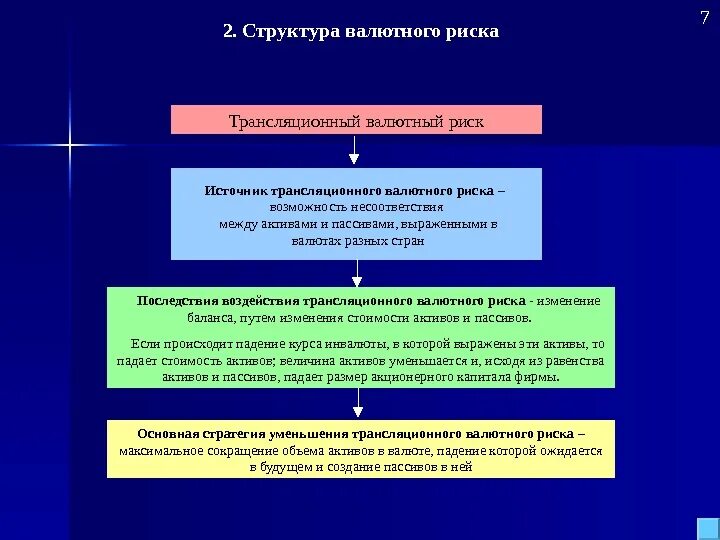 Риск изменения курса валют