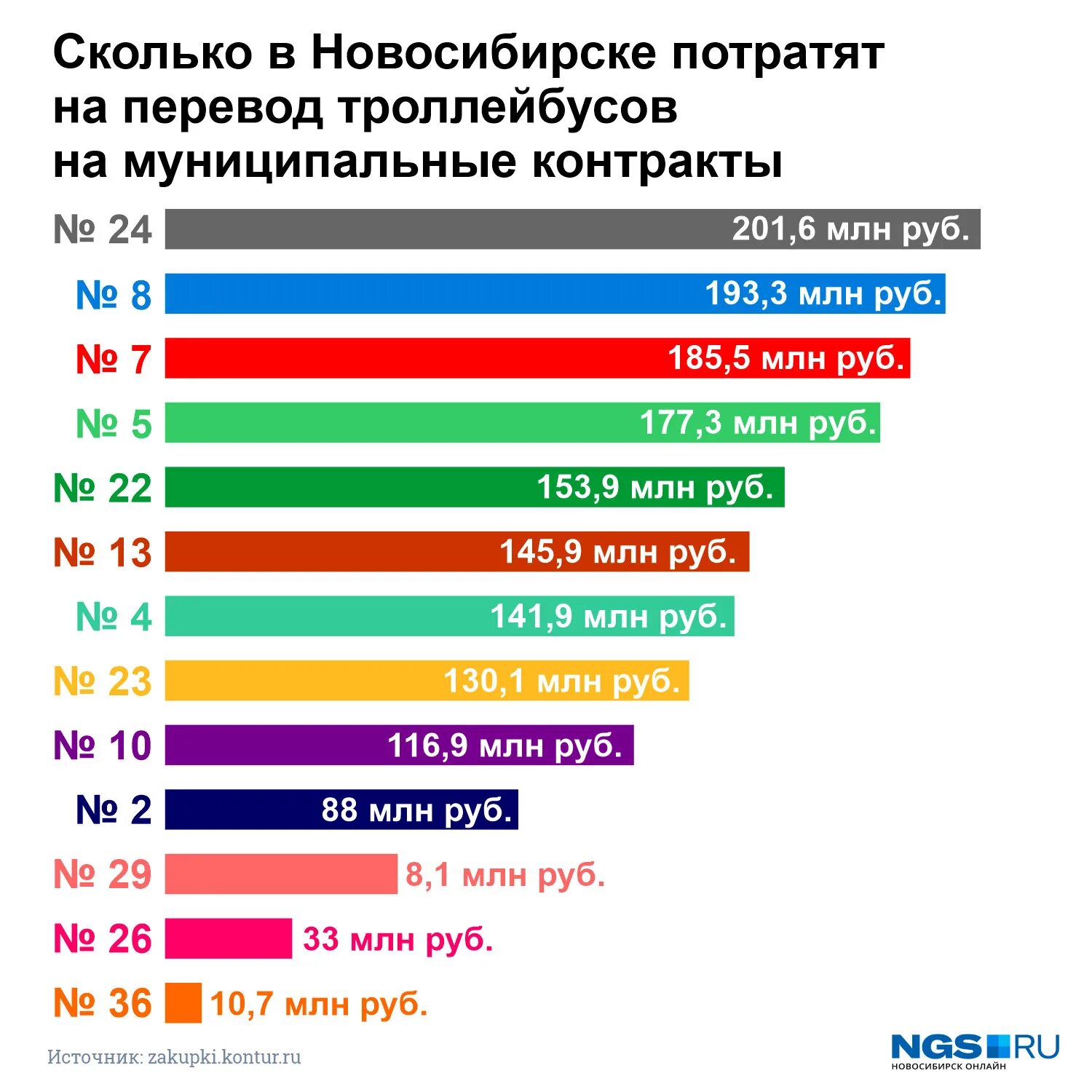 Новосибирск переводит время. Сколько людей в Новосибирске. Сколько театров в Новосибирске количество. Сколько академиков в Новосибирске.