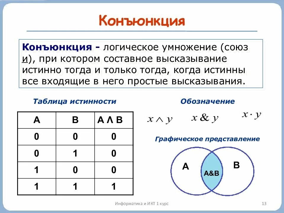 Элементы теории множеств и алгебры логики ответы. Таблица истинности дизъюнкции. Логическое умножение таблица истинности. Информатика логика дизъюнкция. Логическая функция конъюнкция дизъюнкция.