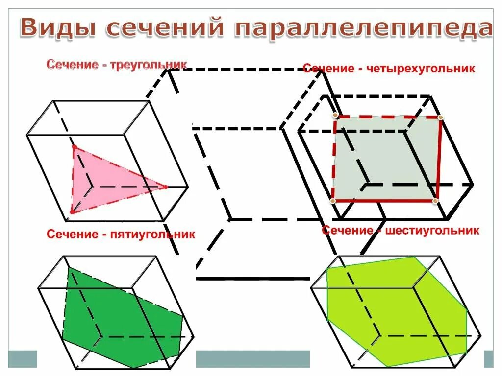 Сечение виды сечений построение сечений. Виды сечения параллелепипеда. сечение параллелепипеда плоскостью. вид фигуры сечения параллелепипеда. треугольное сечение параллелепипеда.
