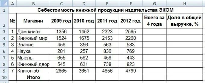 Таблица окупаемости видеокарт майнинг 2020. Таблица магазина с прибылью. Таблица выручки магазина. Прибыль магазина одежды. Таблица выручки магазина.