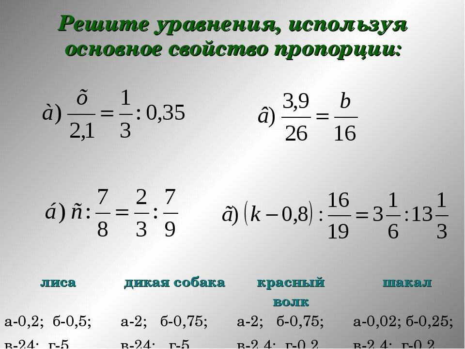 Уравнения пропорции. Примеры по пропорциям. Уравнения неа пропорции. Уравнения с пропорциями 6 класс. Используете основное свойство пропорции