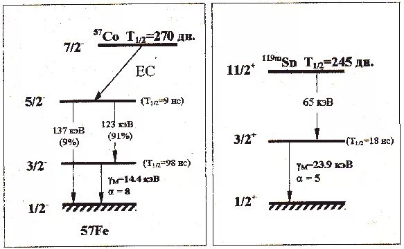 Co60 схема распада. Схема распада натрия 22. Схема распада кобальта 60. Схема распада цинка 65. Распад натрия