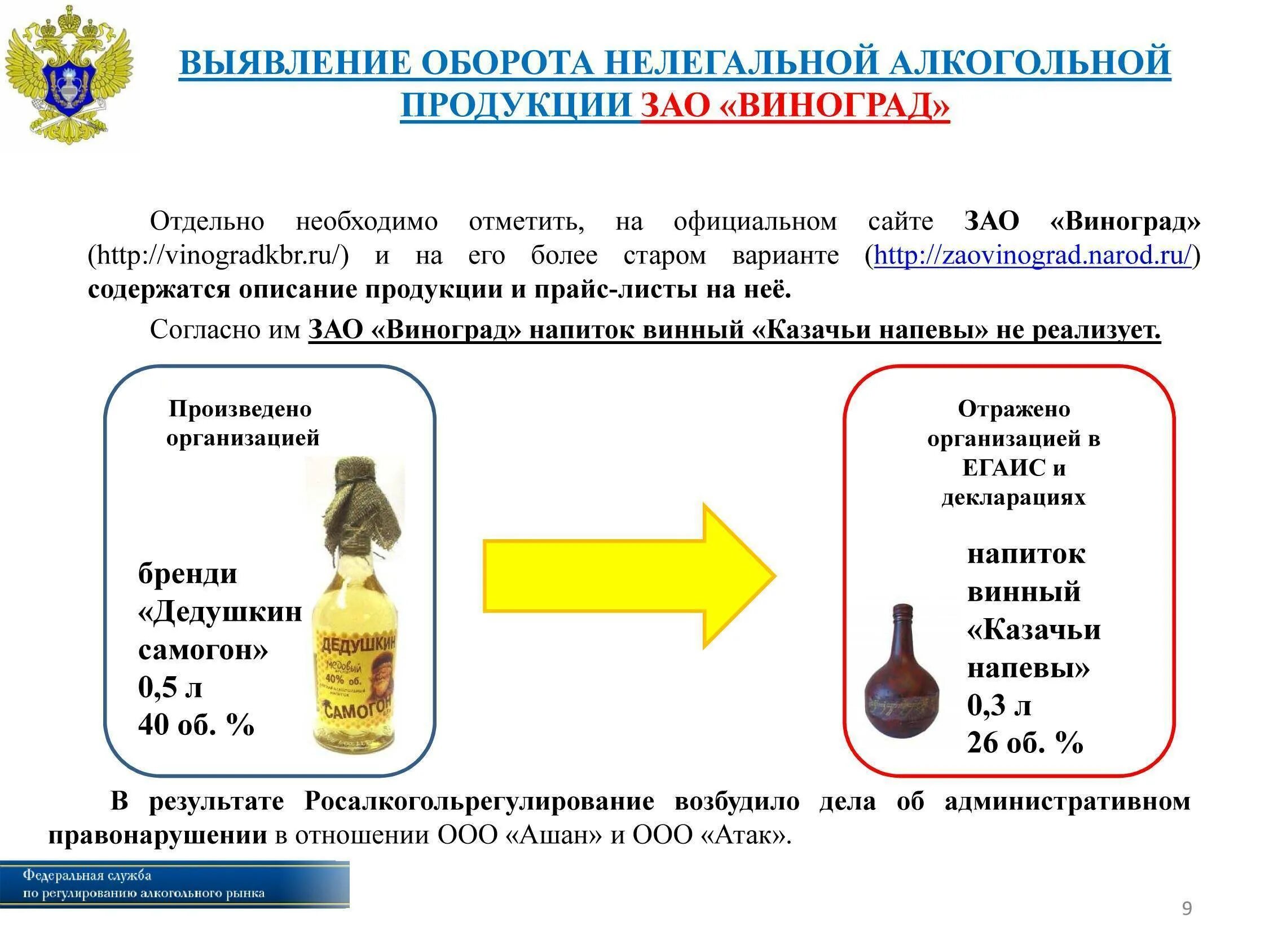 Закон о обороте спиртосодержащей продукции. Оборот алкогольной продукции. классификация алкогольной продукции.