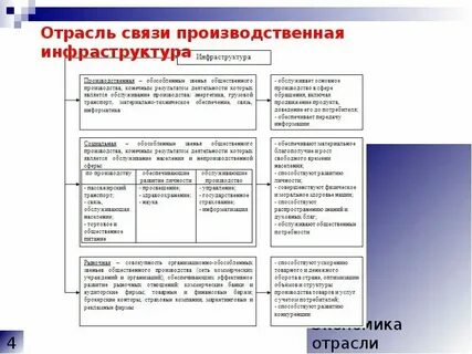 Модель связи отраслей