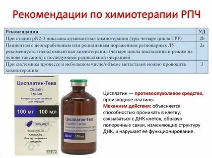 После химии стало хуже