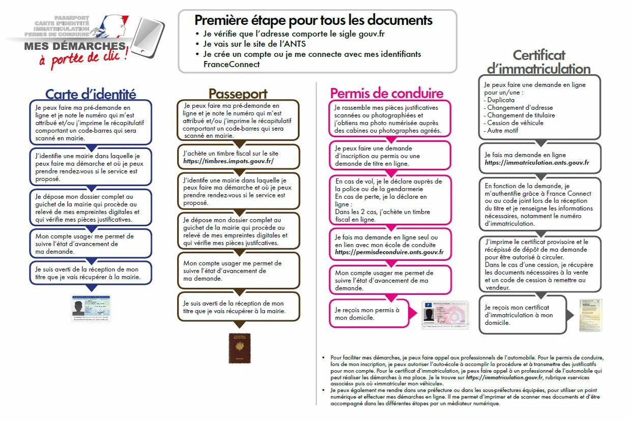 Etape защита. Certiticat provisoire d'immatriculation ww. Etape dissertation. Demarche.