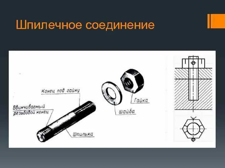 Содержимые элементы выполнены в. Болтовое и шпилечное соединение. Шпилечное соединение таблица. Шпилечное соединение формулы. Шпилечное соединение теория.