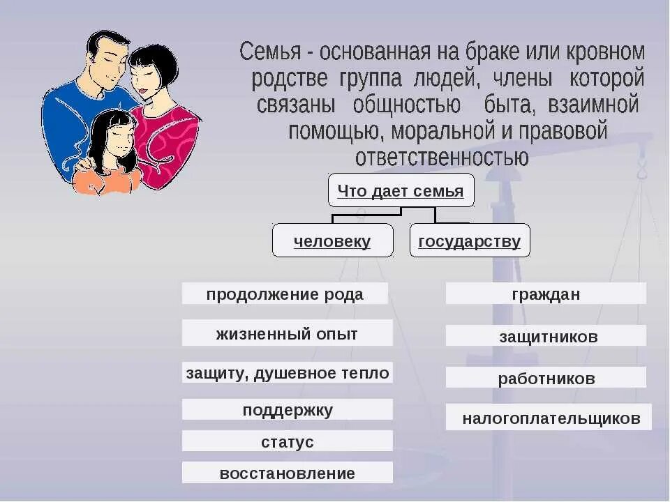 Брак между супругами. Семейные отношения схема. Отношения между членами семьи. Виды семейных отношений. Отношения между людьми в семье.