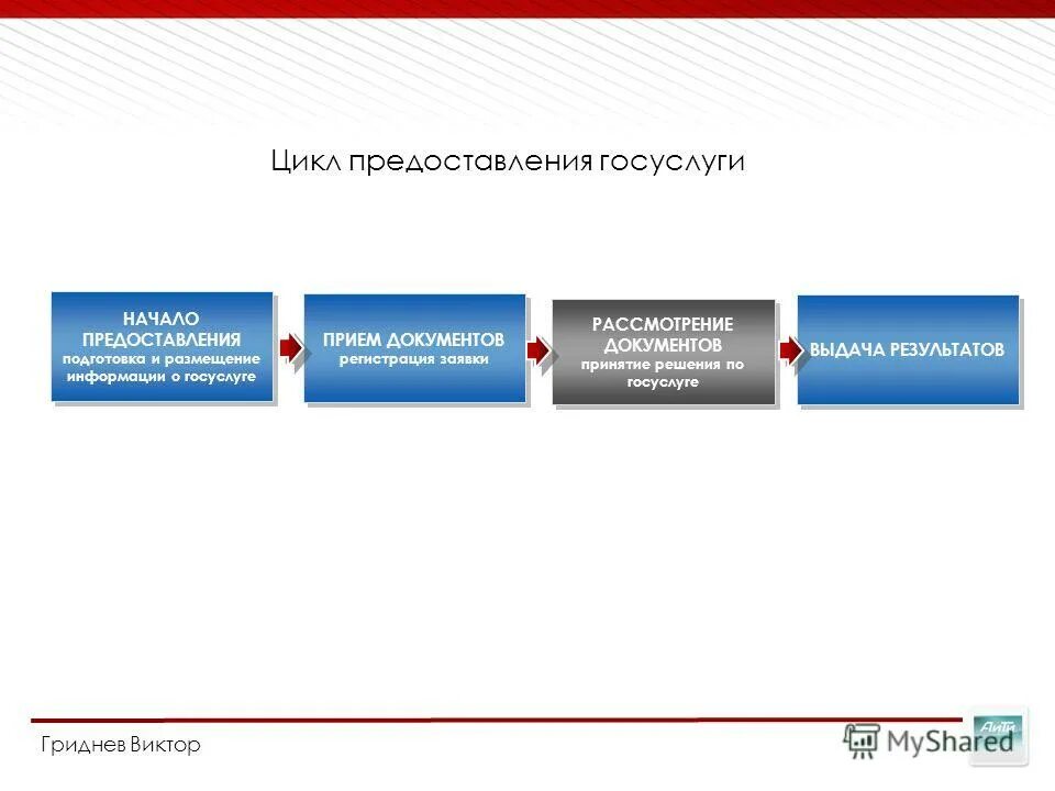 Центр приема государственных услуг